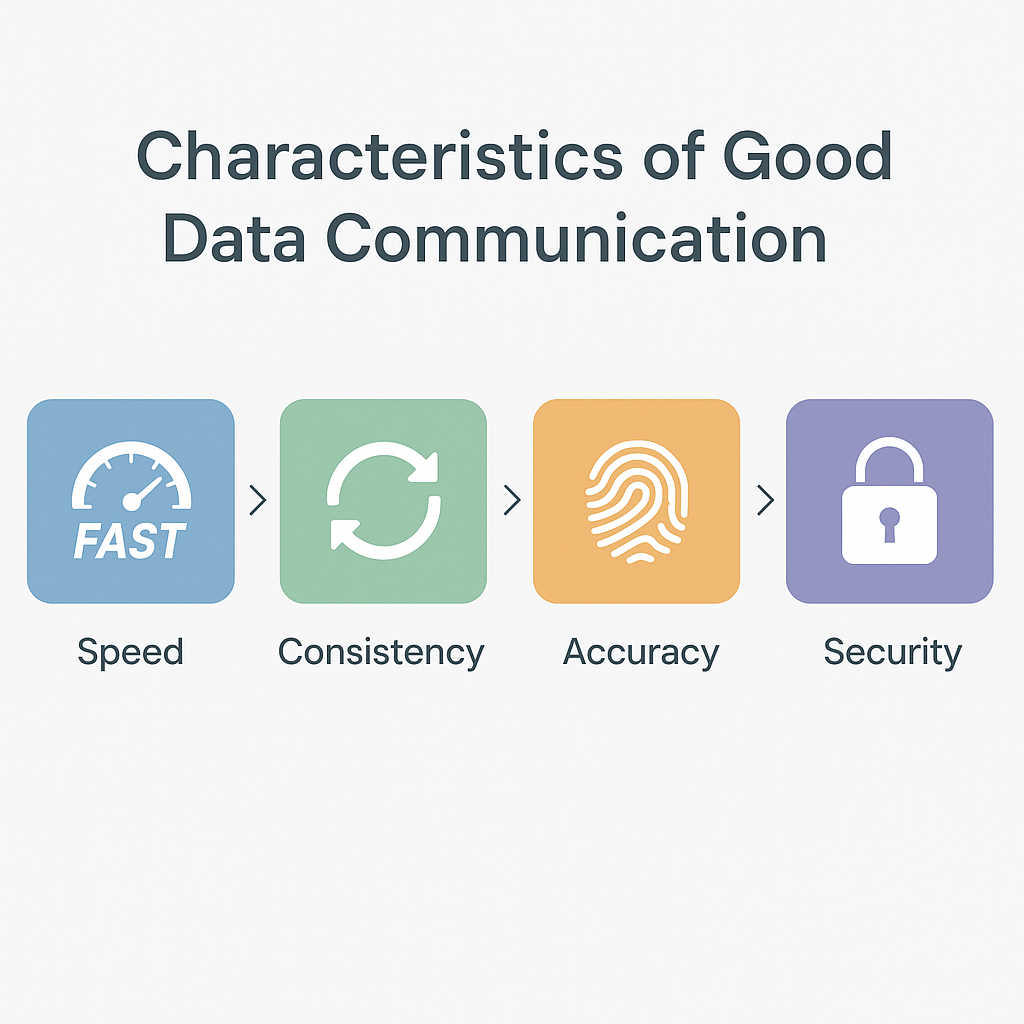 Characterstics of good data communication.png